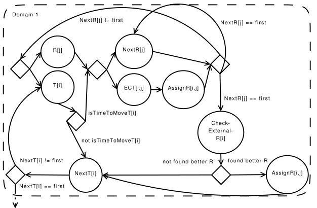 Fig. 4.5. DMECT workﬂow