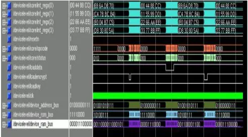 Figure 3 shows the simulation results using Model Sim for AES-128 bit by considering the following inputs