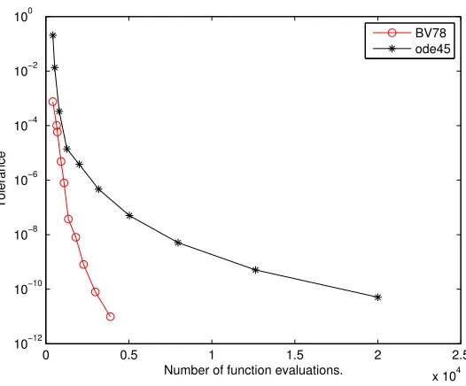 Fig. 5.1. K6 is Euler’s equations of motion of a rigid body.