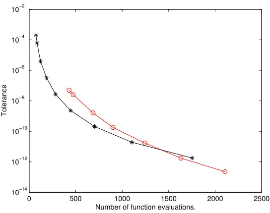 Fig. 5.2. C5 is a ﬁve body model of the solar system.