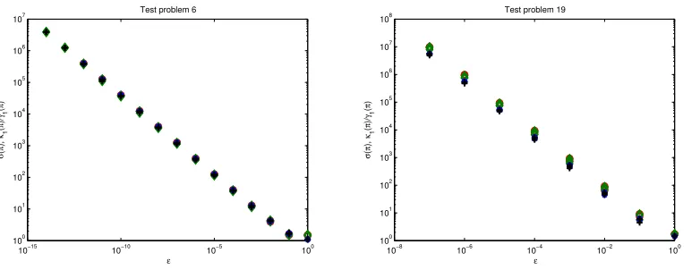 Fig. 6.5.BVPLC) are the corresponding values of Circle (TWPBVPC) and diamond (TWPBVPLC) are the values of σ(π), asterisks (TWPBVPC) and plus (TWP- κ1(π)/γ1(π).