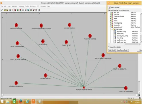 Figure 2.2: EKSU WLAN Model Scenario 1 