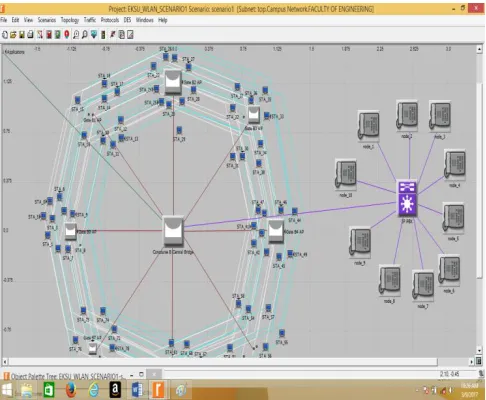 Figure 2.5: EKSU VoIP WLAN Model Scenario 