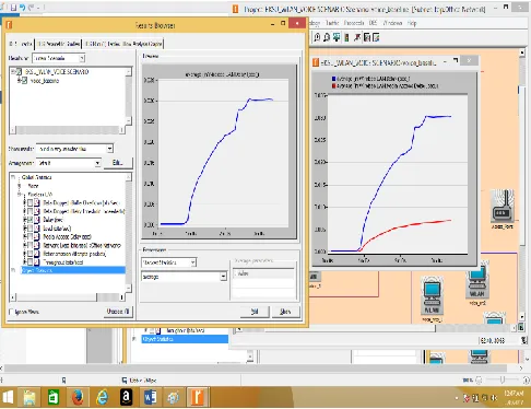 Fig 3.1a:  EKSU WLAN Delay and Media Access Delay 