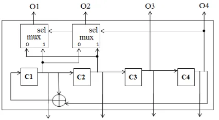 Table 2 shows the obtained output sequence for the arrangement of fig. 2. 