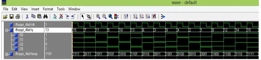 Fig. 4: Output sequence of LFSR with polynomial x4+x+1 