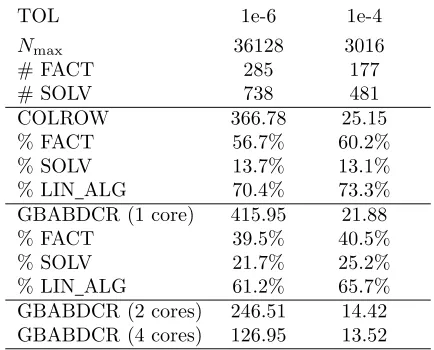 Table 4.6