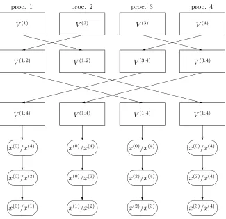 Table 4.1