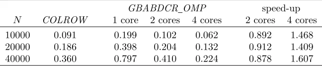Table 4.3