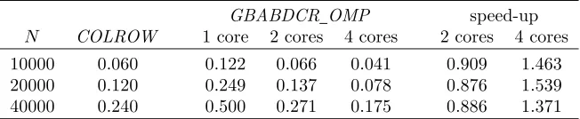Table 4.4