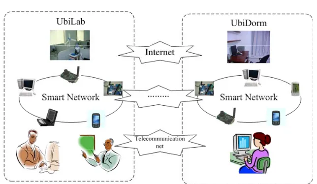 Figure 2. Agent-based architecture for smart hyperspace. 