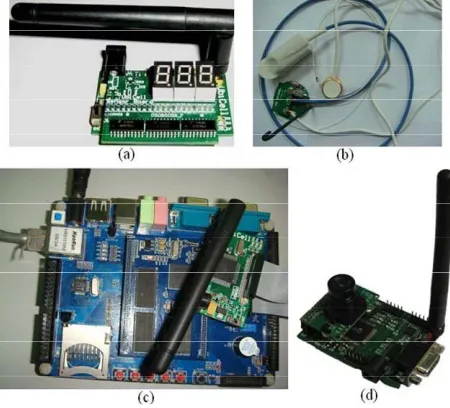 Figure 6. Various terminal devices. 