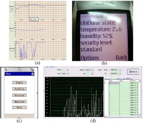 Figure 7. Snapshots of GUI in various devices. 