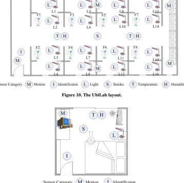 Figure 10. The UbiLab layout. 
