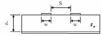 Fig. 1: A coupled microstrip line 