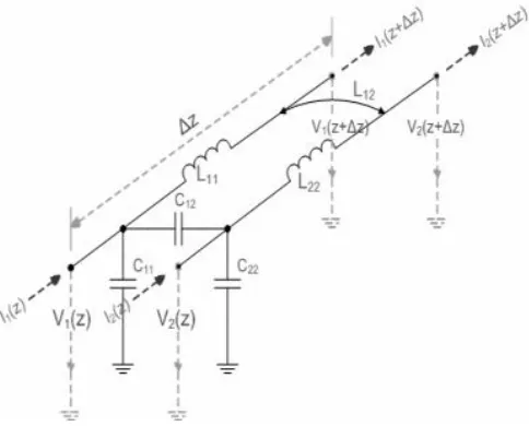 Fig. 2: Equivalent circuit diagram and appropriate 