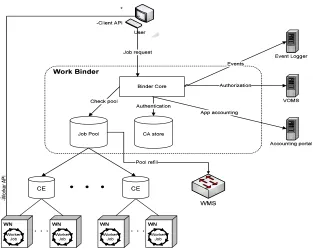 Fig. 2.1. Components of Work Binder environment