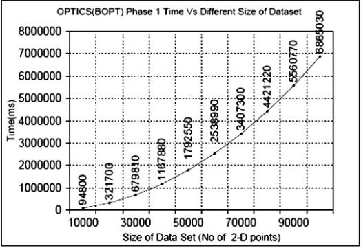 Figure 3. After finding few triangles. 