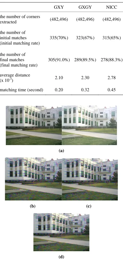 Table 1. Experimental result of the first stereo pair. 