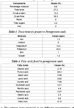 Table 2: Proximate composition of Pomegranate seeds.