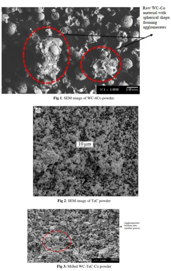 Fig 1: SEM image of WC-6Co powder.  