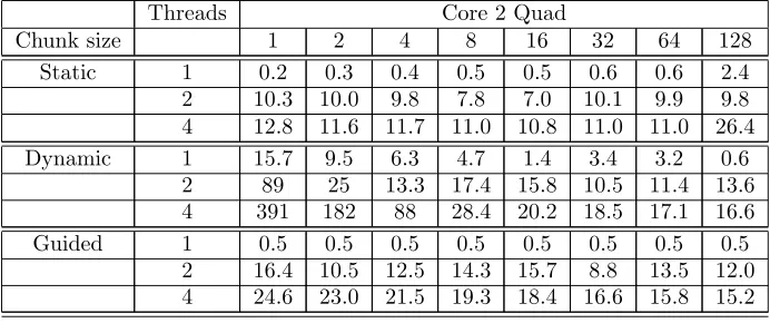 Table 6.5