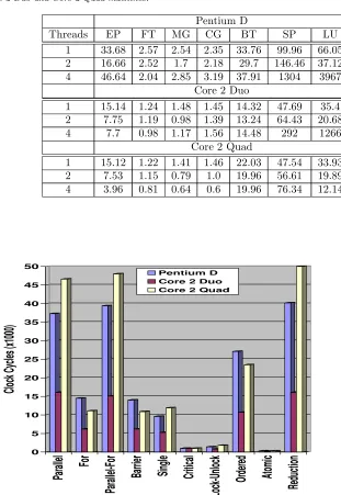 Table 6.6