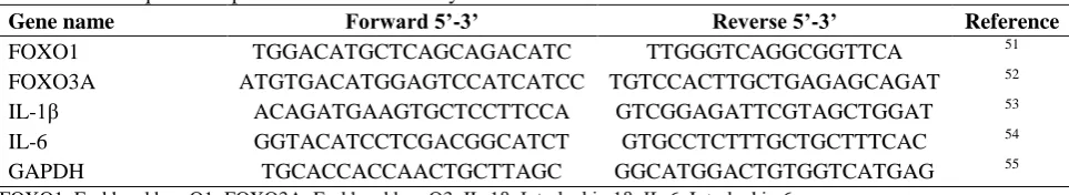 Table 2. The sequence of primers used in this study Gene name Forward 5’-3’ 