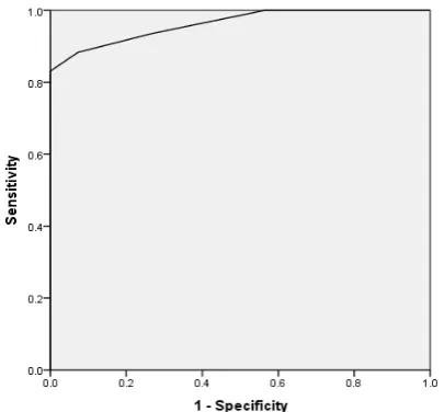 Figure 1. Mean cross-sectional area (CSA) of median nerve in different groups  