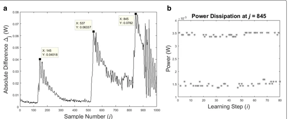 Fig. 7 Classifying POI andj Om. a Absolute difference of sample and mean. Another form of a standard deviation calculation