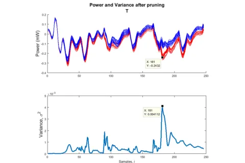 Fig. 11 Power dissipation in key transfer. The power dissipation varies with respect to the key being transferred to the AES KSA