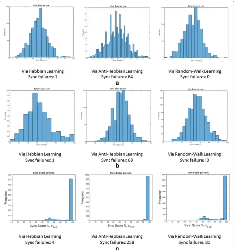 Fig. 5 Security evaluation cases. a Case 1: Eve syncs with Alice and Bob. b Case 2: Eve syncs only with Alice