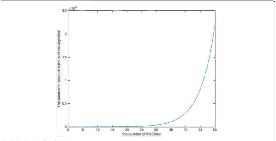 Fig. 2 Complexity analysis of causal consistency