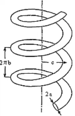 Figure 3. Schematic view of helical pipe.