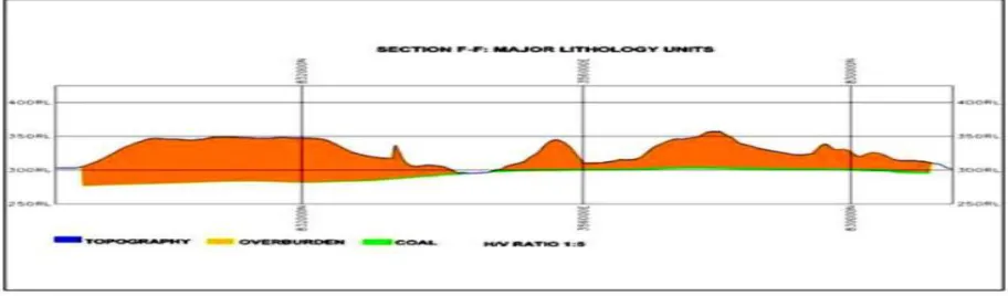 Figure 2.7:  Sections F-F  