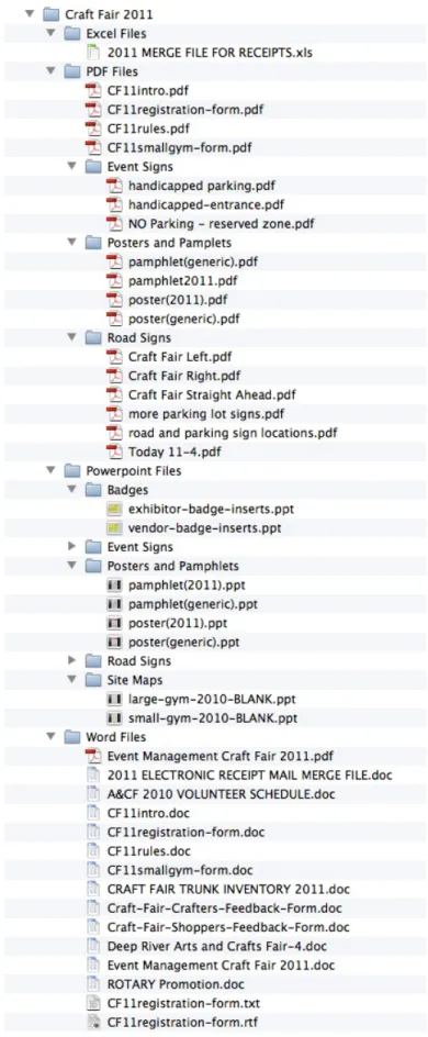 Figure 3: The Event Folder for the 2011 Craft Fair