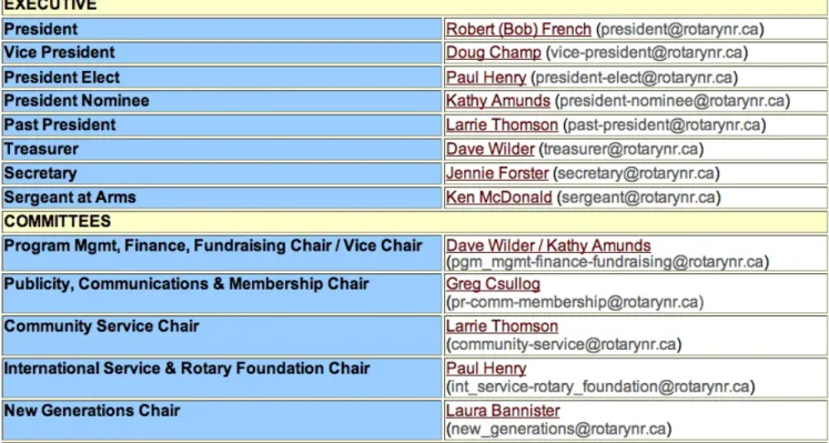 Figure 5: Executive and Committee List (from http://rotarynr.ca/members.htm)