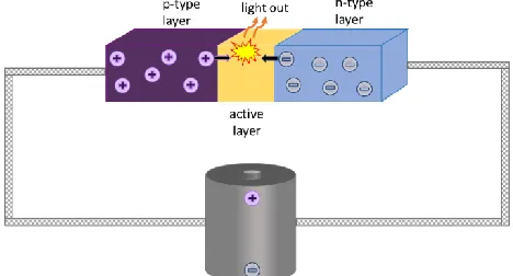 Figure 1 is a simple LED pn-junction configuration under forward bias 