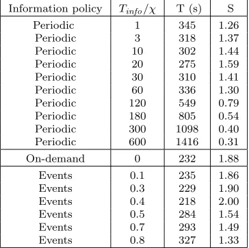 Table 5.1Cluster Medusa (Q=32)