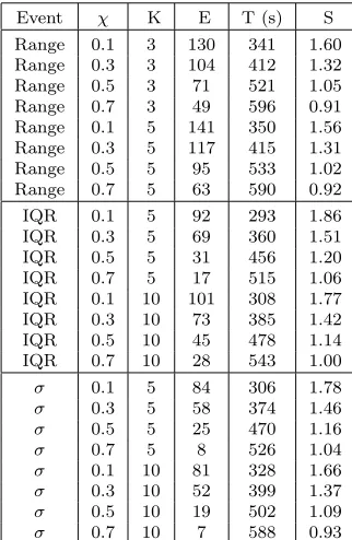 Table 5.5