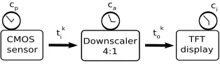 Fig. 1.1. A video processing system.