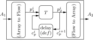 Fig. 4.1. The RSM package of MARTE.