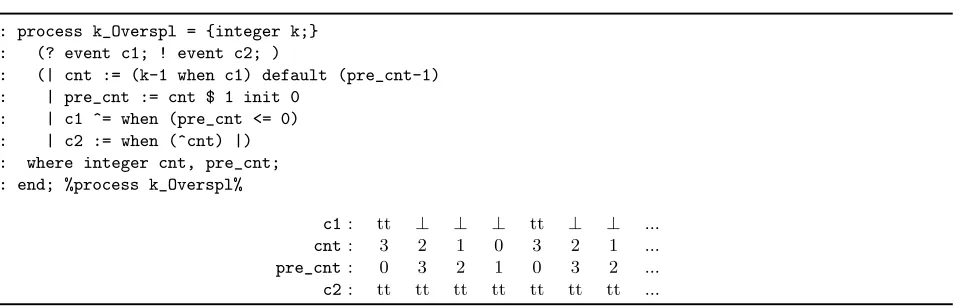 Fig. 3.1. Speciﬁcation of clock oversampling and an associated execution trace.