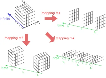 Fig. 3.3. Parallel model of a repetitive task.