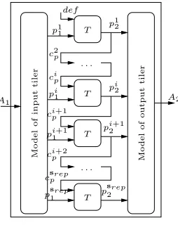 Fig. 3.4. Parallel model of a repetitive task with an inter-repetition dependency.