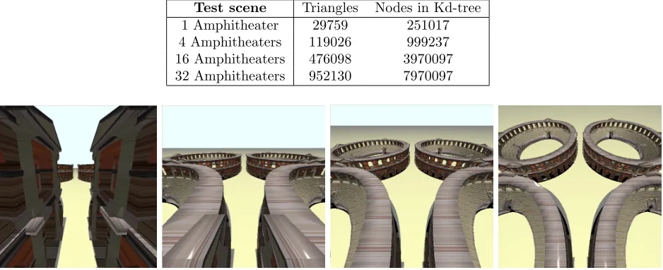 Table 4.2A simple description of the test scenes used for spatial coherence tests. For each scene, we report the corresponding number