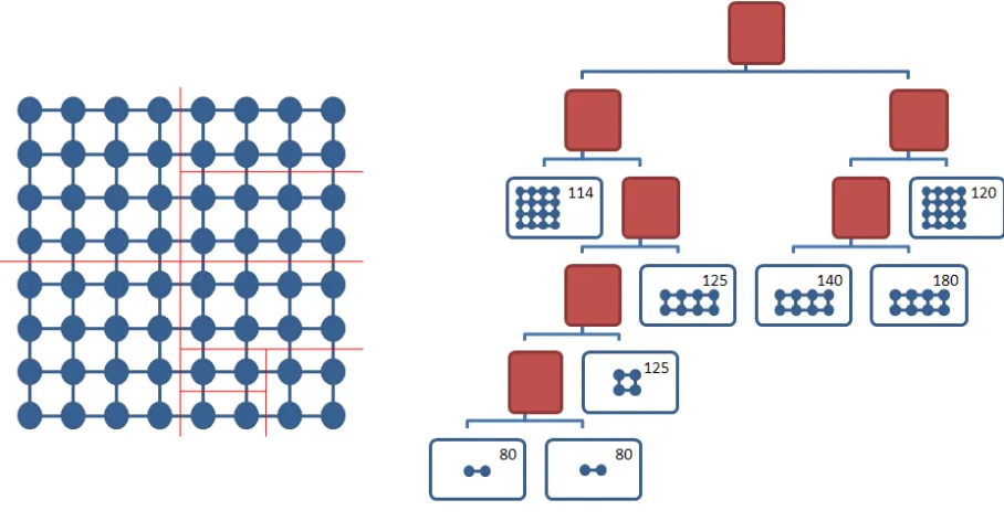 Fig. 2.1. An example of a PBT tree: the mesh on the left has been computed with the computation times (in ms) for eachtile shown on the leaves.