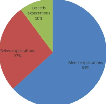 Figure 7. SMB segment ROI from deployed mobile data solutions 