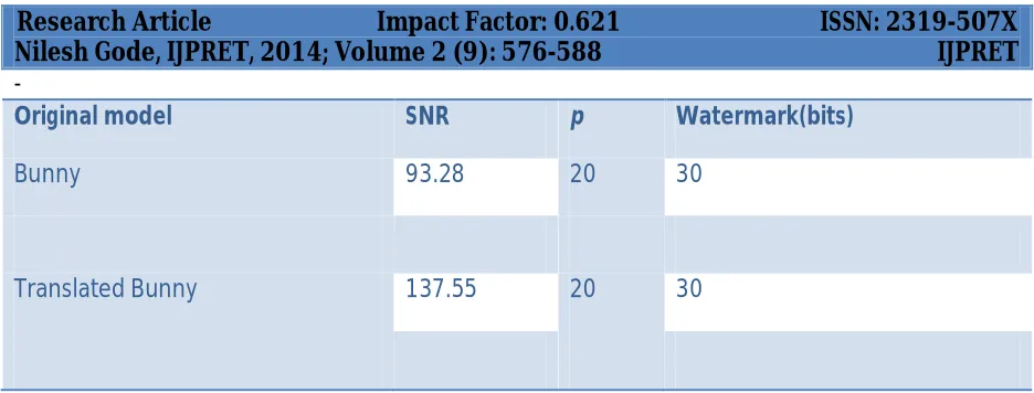 Table 2 Result of distortion test 