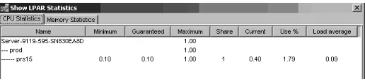 Fig. 3.4. The CPU statistics for logical partition.